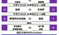 DB真人平台:2024中国网球公开赛赛程直播时间表10月3日 中网今天比赛对阵名单